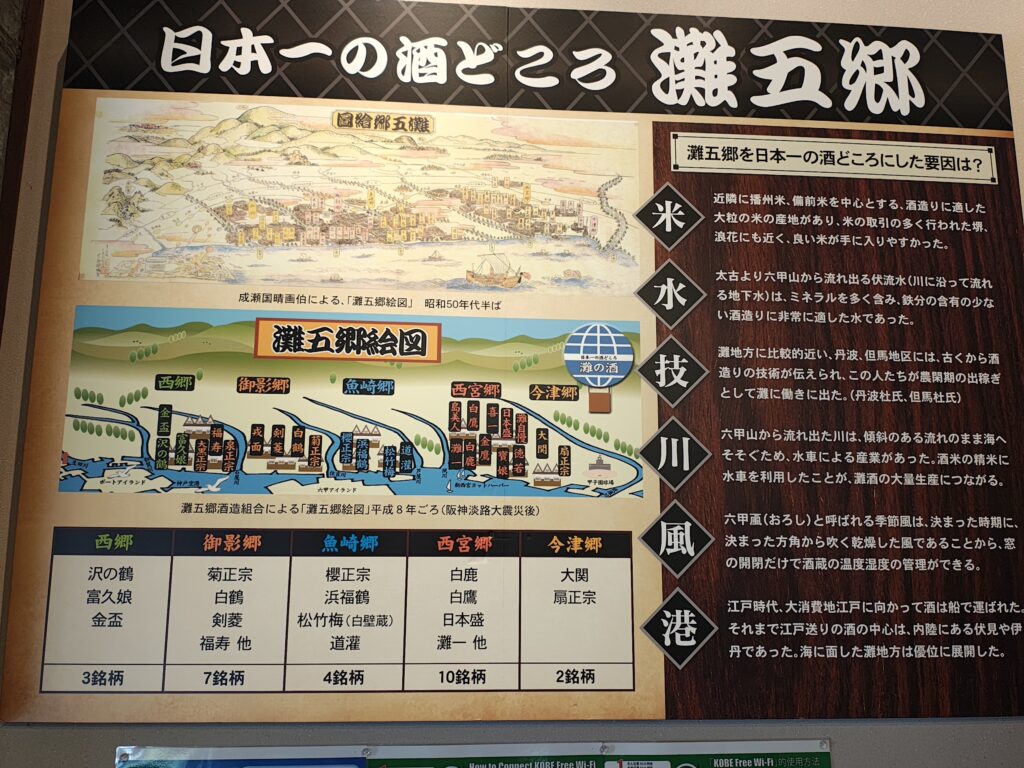 菊正宗酒造記念館に展示された灘五郷の案内図