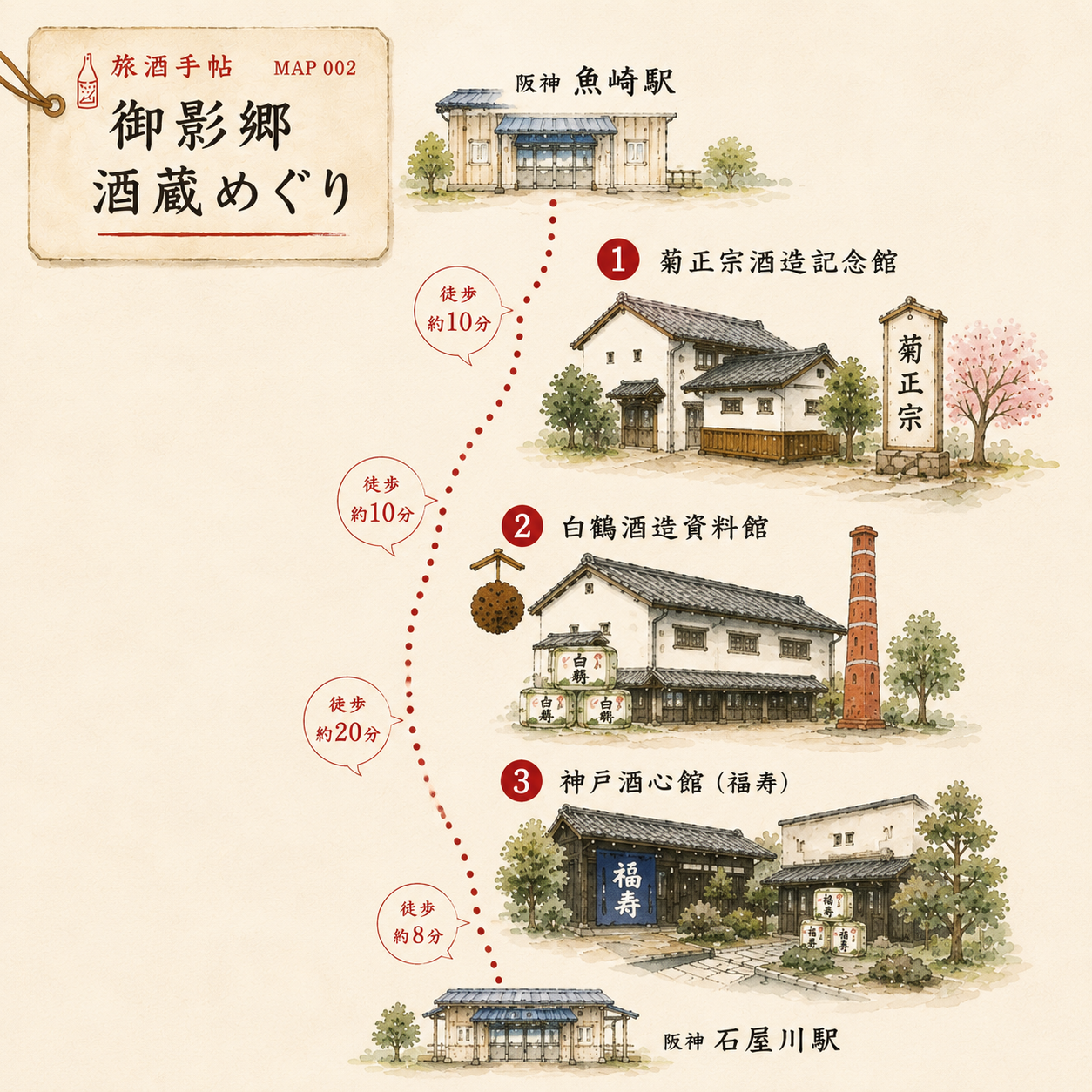 阪神魚崎駅から菊正宗、白鶴、神戸酒心館を巡り阪神石屋川駅へ向かう御影郷酒蔵めぐりマップ